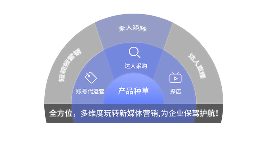 五家渠云无限公司