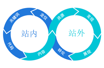 五家渠优化百度