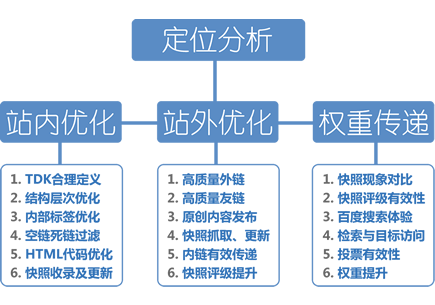 五家渠SEO服务